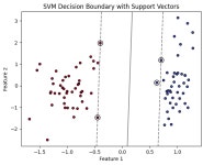 SVM 기초