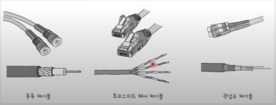 이더넷
