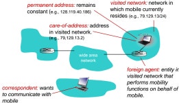 [컴네] Wireless and Mobility.2