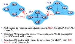 [컴네] network layer.3