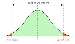 Upper Bound(상계), Lower Bound(하계)