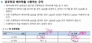 Transaction (트랜잭션)