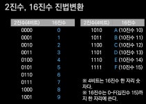 컴퓨터 기초