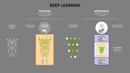 Training time과 Inference time의 차이