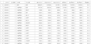 5분 컷! OpenAPI로 데이터 빠르게 수집하기