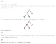 [백준] 1068 트리
