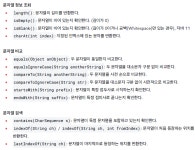 [JAVA] 4. String 클래스