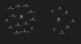 wowdada (와다다) / 작성글 - velog