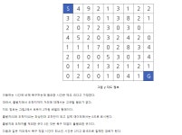 SWEA 1249. 보급로(Python)(D4)