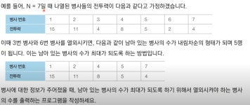 다이나믹 프로그래밍(2) - python3