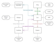 데이터베이스 설계 from scratch