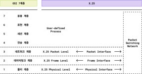 3. 응용 SW 기초 기술 활용 : 네트워크