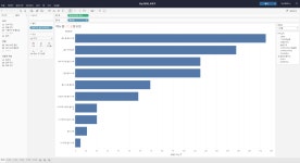 시리즈 | [Tableau] 부트캠프 - xha2ri_.log