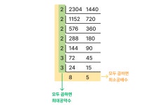시리즈 | 자료구조&알고리즘 - 나십잡스야