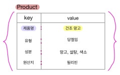 [혼공단] JS - 5주차