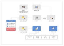 통계청 통계데이터센터(SDC)