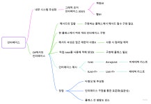 [C#] 인터페이스(interface)란?