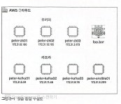 실전 카프카 개발부터 운영까지 - velog