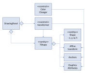 그림판 프로그램 속 MVC 패턴