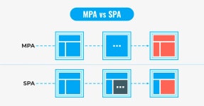 SPA vs MPA 개념, 장단점