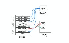 Kotlin/변수와 자료형