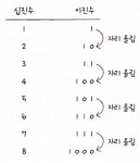 혼공컴운 Ch02. 데이터