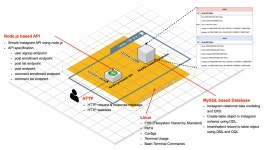 Nodejs 이용 기초적인 simple API Server 구현