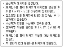 정보보안기사 필기 21년 9월