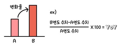 지표 용어 정리 지표 용어 정리 