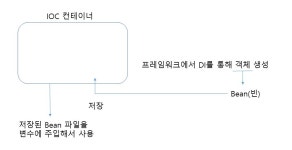 [Spring] IOC, DI란 무엇인가? [Spring] IOC, DI란 무엇인가? 