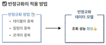 유치원생이 바라보는 SQLD 4-3