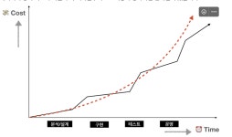 유치원생이 바라보는 SQLD 4-1