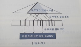 [친절한 SQL 튜닝] 3.4~4.1장 인덱스 설계, NL 조인