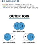 SQL) Join문