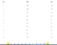 11/17 페이지네이션 11/18 무한스크롤 11/17 페이지네이션11/18 무한스크롤