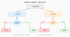 인젝션 없어도 막아야 한다
