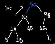 [백준] 5639번 이진 검색 트리