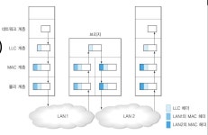 [네트워크] 인터 네트워킹