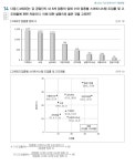 [인적성] NCS - 모의고사 오답노트