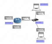 net_practice(Level 4)