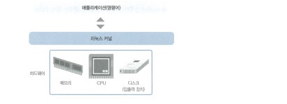 리눅스에 대해서