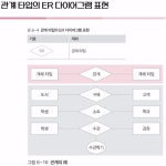 2024-0102-0508 | 2024 05 07 SQL [데이터 모델링]