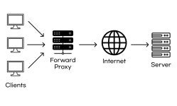 프록시(Proxy)란??