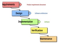 정보처리기사 - velog
