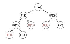 [Algorithms] DP가 뭘까?