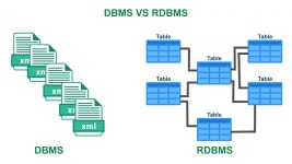 [DATABASE] SQL 을 해보자 !