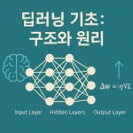 인공지능 기초 - velog