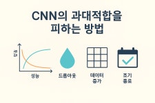 인공지능 기초 - velog