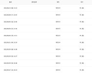 IP를 활용한 로그인 고도화