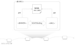 [보안] 웹 보안 [보안]  웹 보안